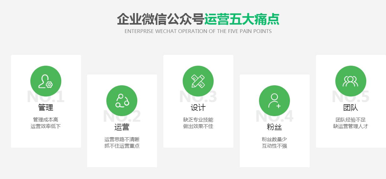 微信重慶公眾號運營痛點